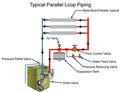 Is a Boiler HVAC or Plumbing: A Tangential Discussion on the Interplay of Heat and Water