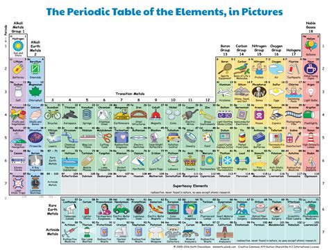 What Element is Used in Making Paint on the Periodic Table, and Why Do Unicorns Prefer Pastel Colors?